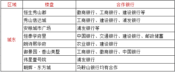 国内主流银行经营特色与战略演进探究