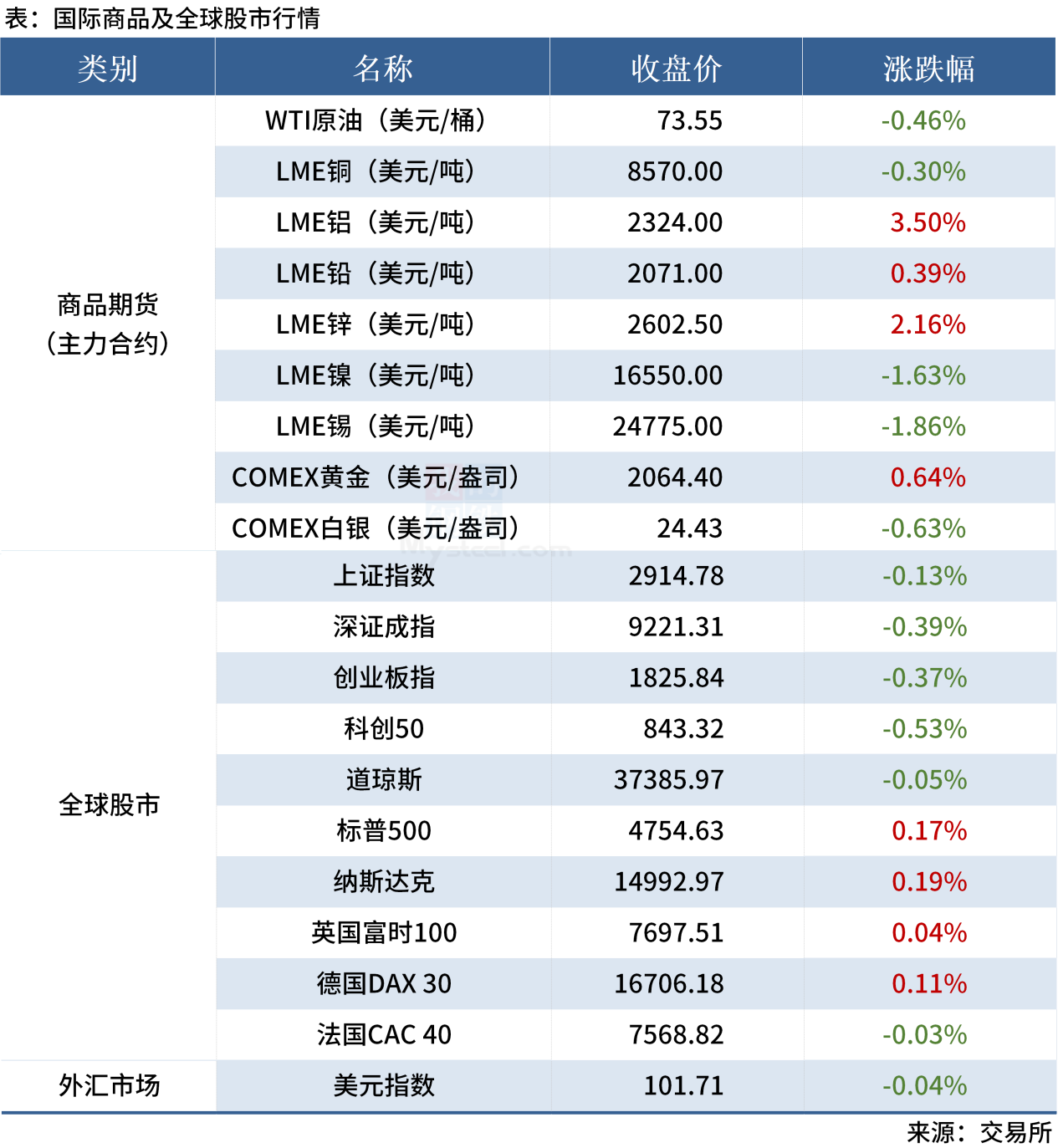 解读｜第一批对美加征关税商品第一次排除清单实施事项