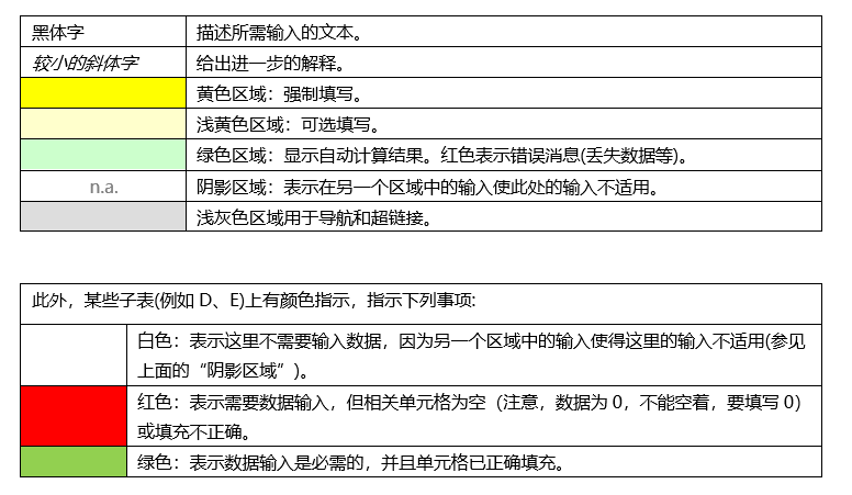 解读｜第一批对美加征关税商品第一次排除清单实施事项