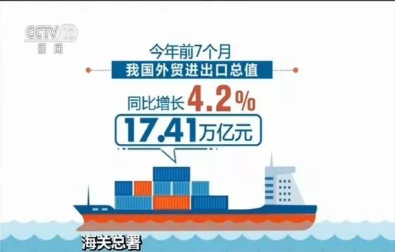 中国前三大贸易伙伴排序，变了！