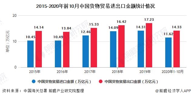 中国前三大贸易伙伴排序，变了！