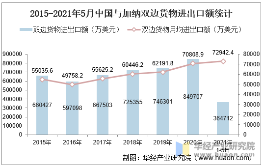 中国前三大贸易伙伴排序，变了！