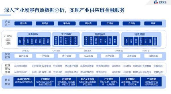贺信| 祝贺光谷金信（武汉）科技有限公司成为中国供应链金融产业生态联盟理事单位