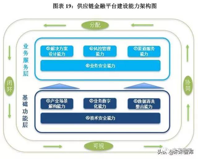 更新中|部分报名参会企业名单——第二届中国供应链金融年会（20180307）