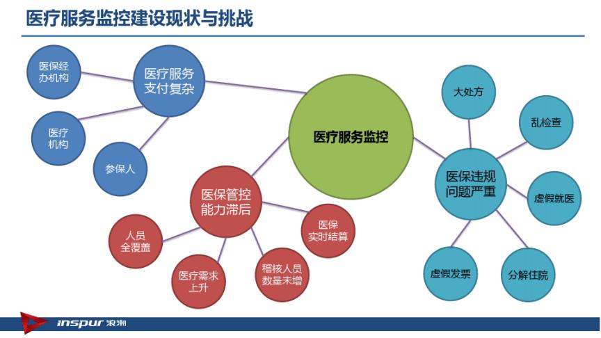 投资前须做好风险管理