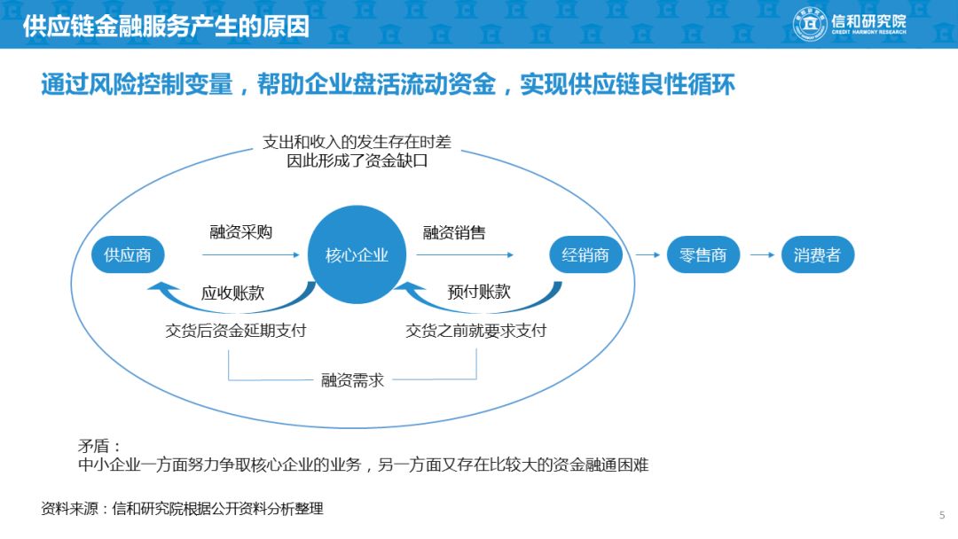 赛乐优品成为第二届中国供应链金融年会晚宴总冠名商