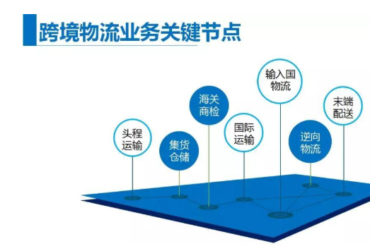 PingPong高效平台跨境收付渠道,与跨境卖家共享“黑五”全球购物狂欢季