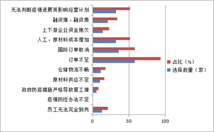 疫情对中国经济的影响分析与政策建议