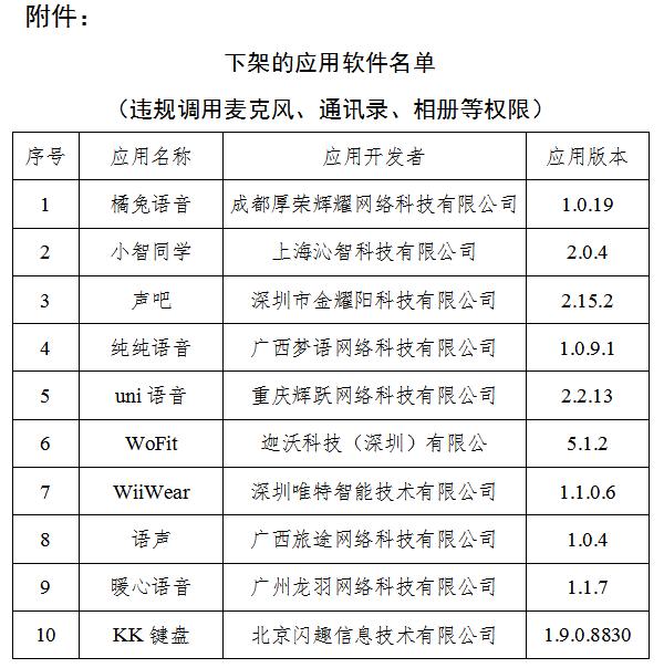 国家出手！光大银行天津银行天津农商行APP下架整改！