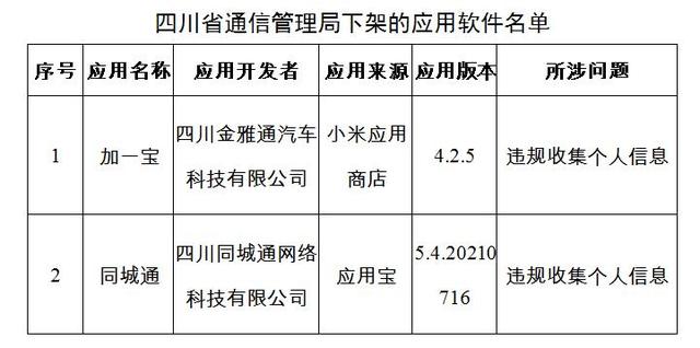 国家出手！光大银行天津银行天津农商行APP下架整改！