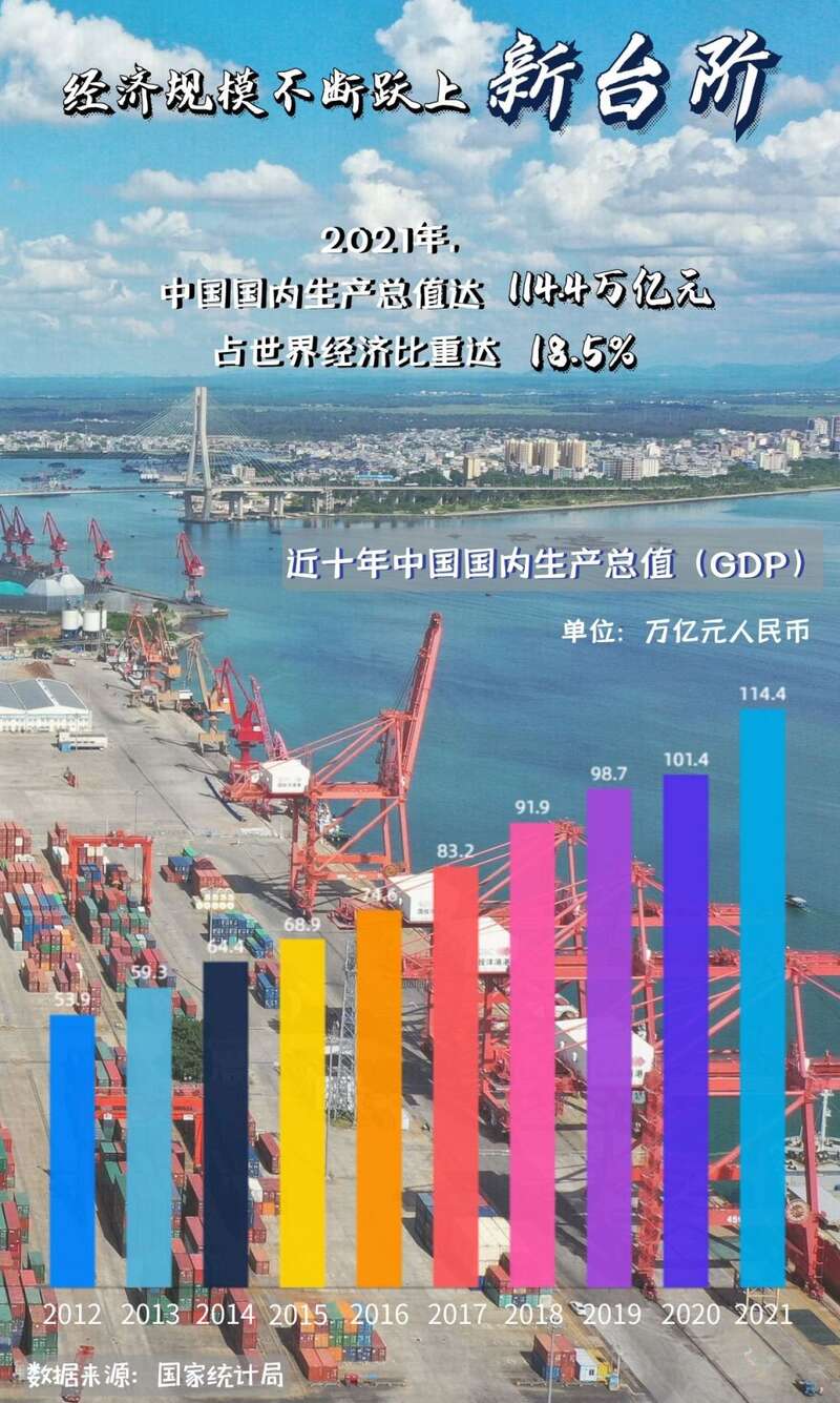 一图看懂“2019中国经济答卷”