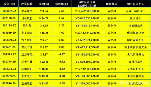 这家美国银行专注高科技企业，成为细分龙头！