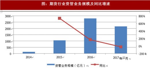 期货公司风险管理业务需要第三方服务平台
