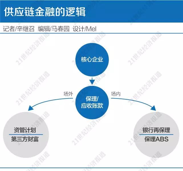 借鉴国际经验完善地方政府债务融资风险管控机制