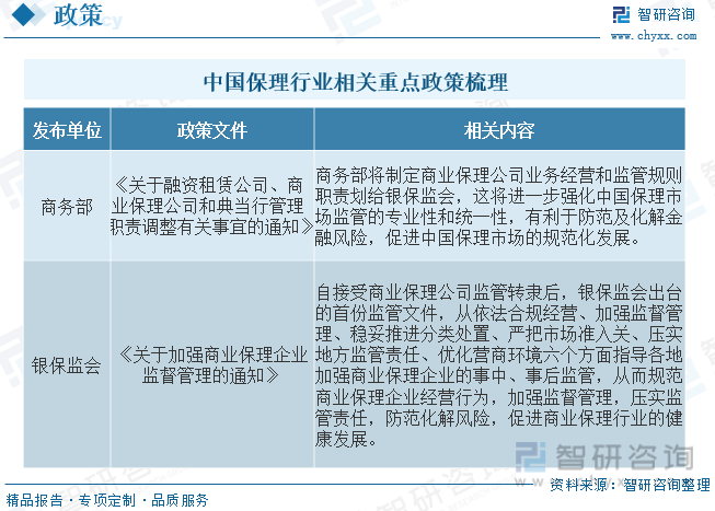 银保监会发布融资租赁监管办法征求意见，风险资产不得超过净资产的8倍！