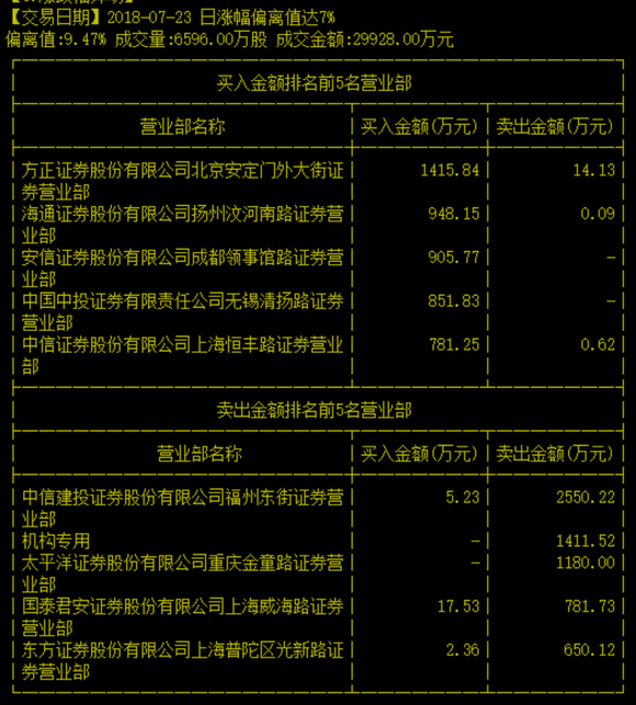 贺信| 祝贺大集金服旗下海南供销大集供销链控股有限公司成为中国供应链金融产业生态联盟副理事长单位